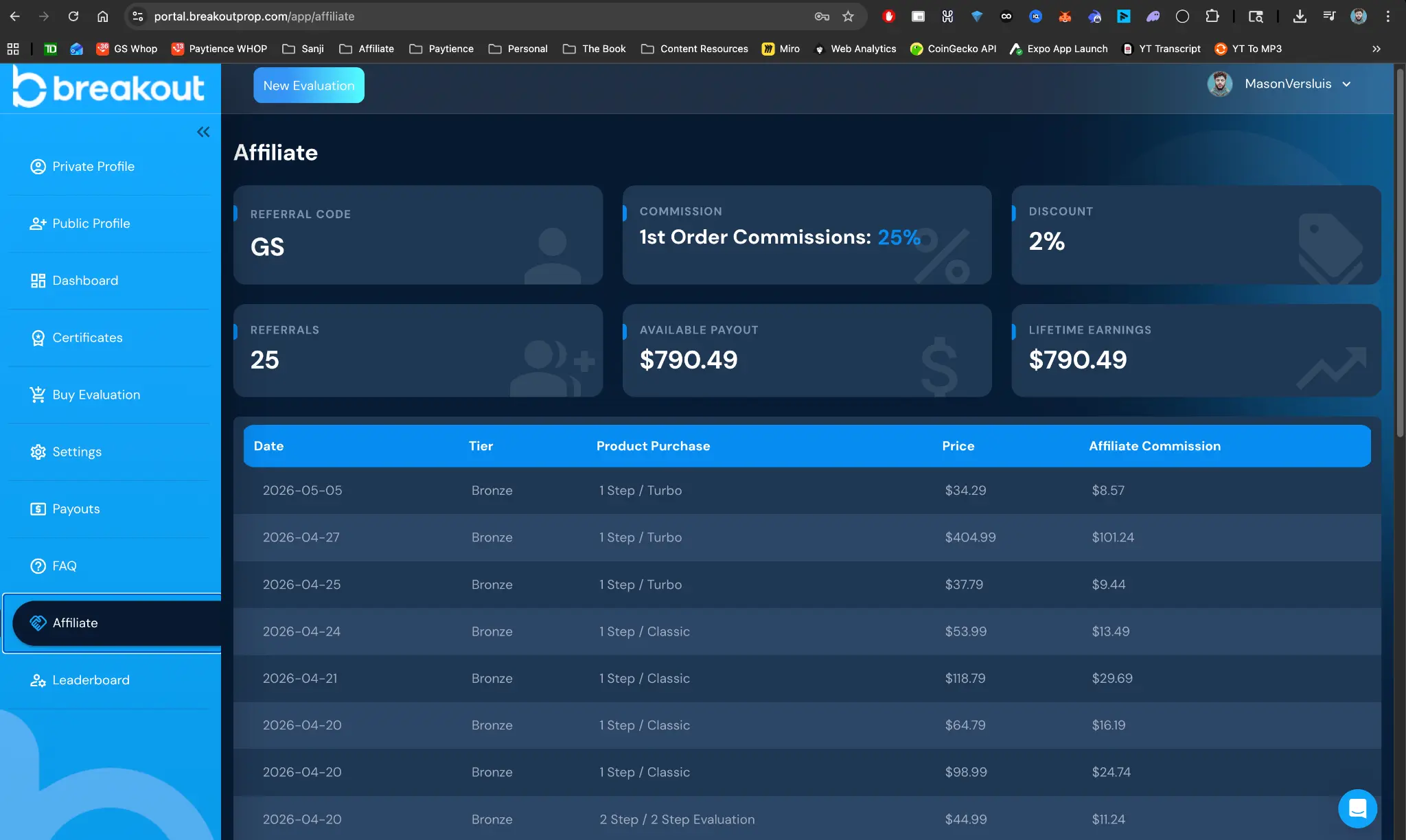 Breakout Prop affiliate dashboard showing 25 referrals and $790.49 earnings