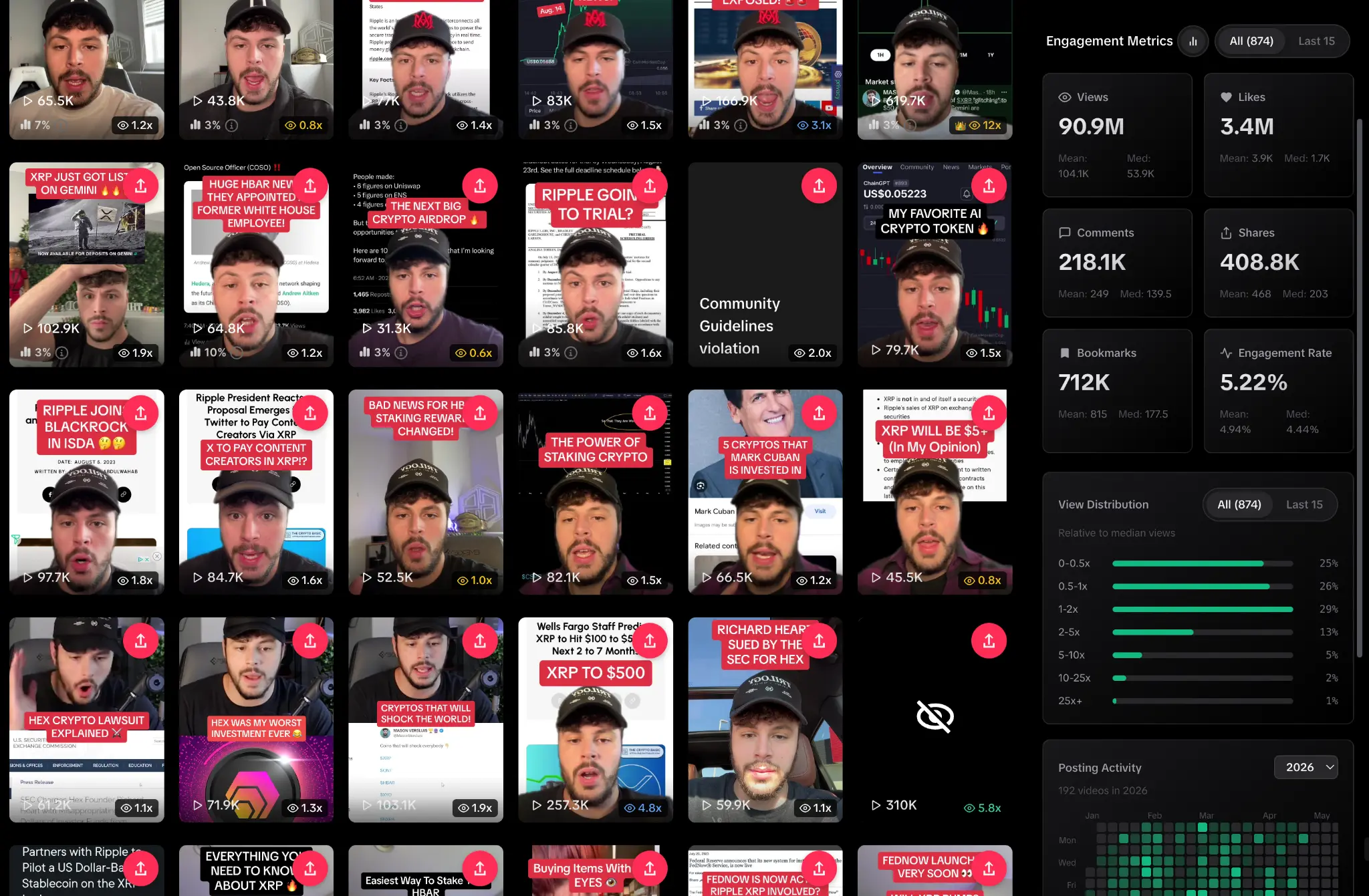 TikTok viral content — 90.9M views, 3.4M likes